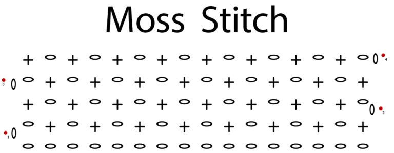 moss stitch crochet chart